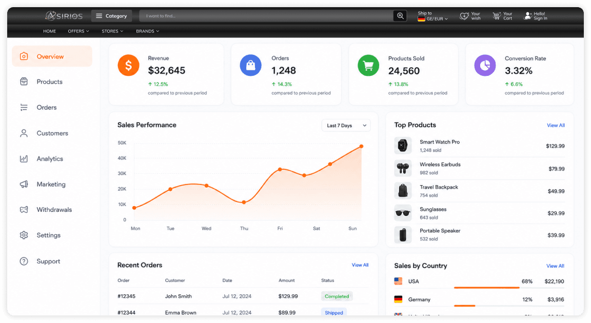 Dashboard Mock